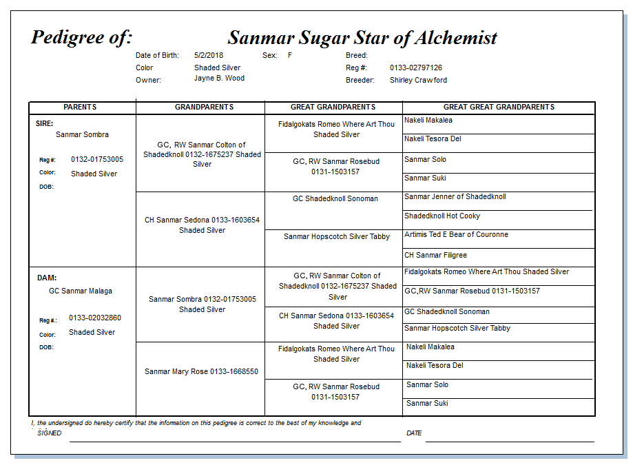 Sugar pedigree